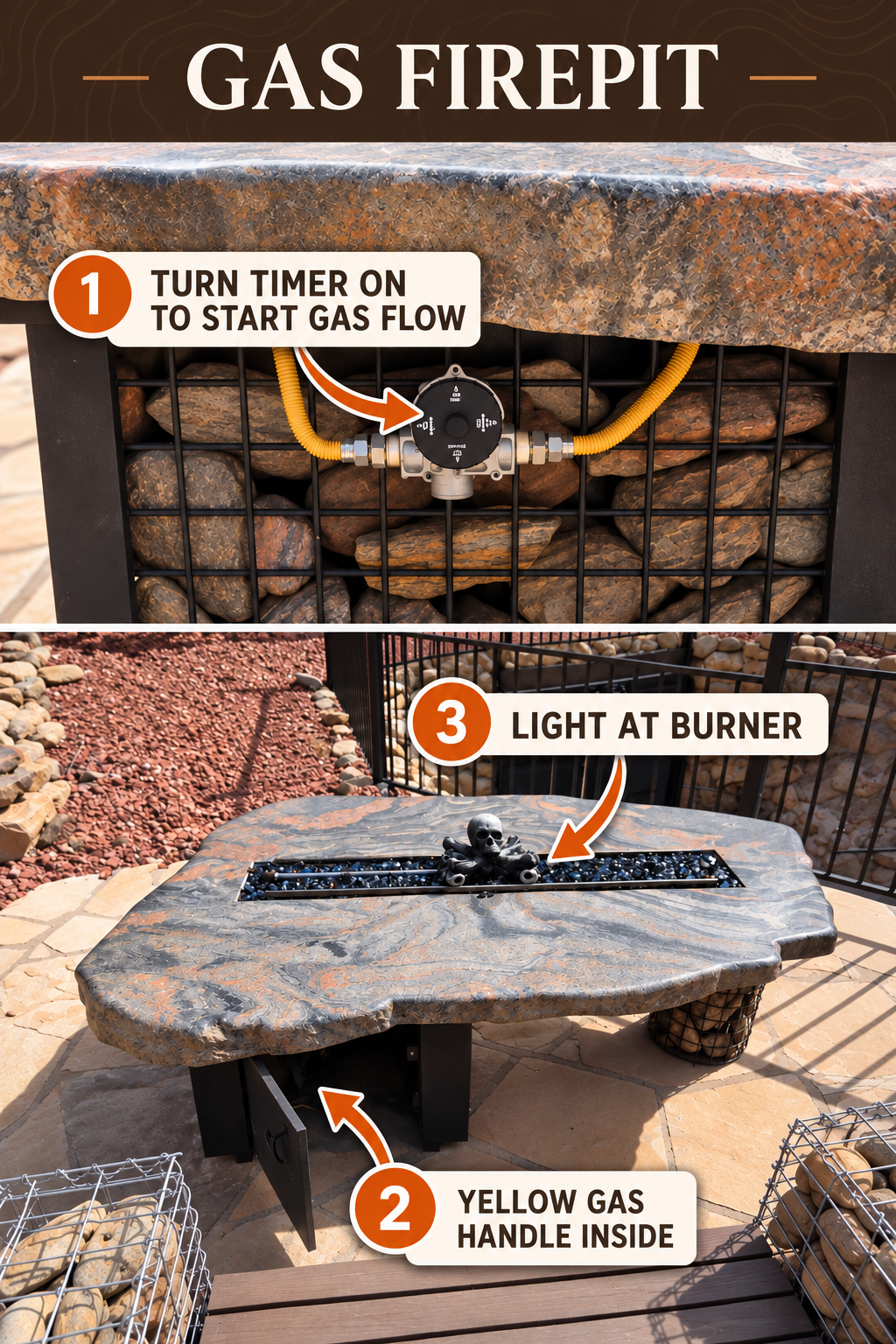 Gas firepit guide showing the round timer under the stone top, the front access opening where the yellow gas handle is located, and the burner strip where a long lighter is held for ignition. The yellow handle is not visible in the photo.